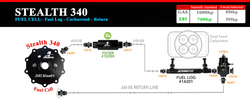 Aeromotive 20g 340 Stealth Fuel Cell - Image 4