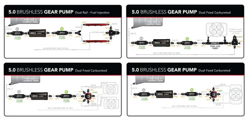 Aeromotive 5.0 Brushless Spur Gear External Fuel Pump - In-Line - 5gpm - Image 5