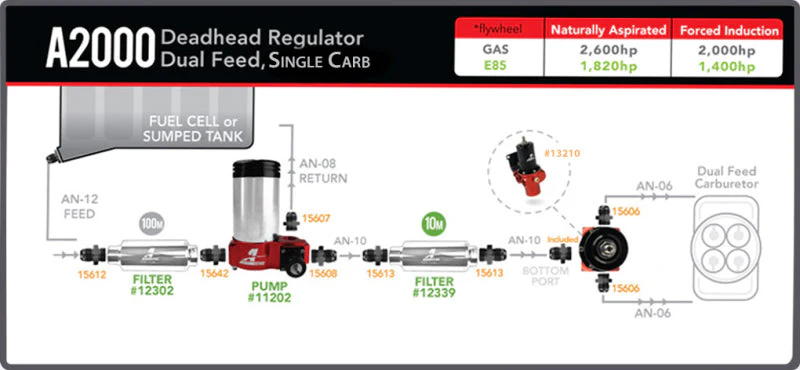 Aeromotive A2000 Drag Race Carbureted Fuel Pump - Image 12