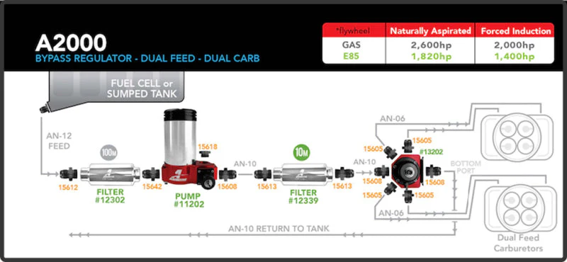 Aeromotive A2000 Drag Race Carbureted Fuel Pump - Image 14