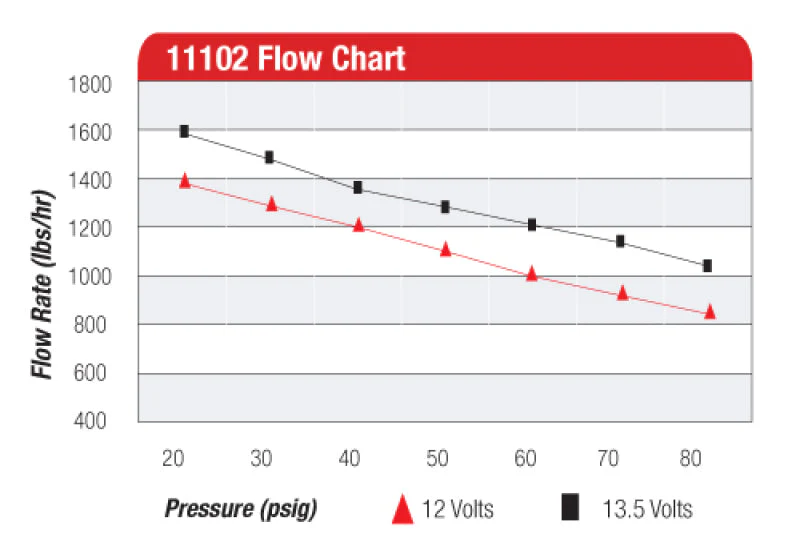 Aeromotive Pro-Series Fuel Pump - EFI or Carbureted Applications - Image 4
