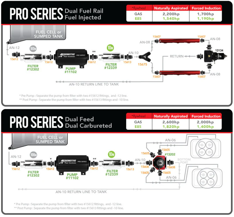 Aeromotive Pro-Series Fuel Pump - EFI or Carbureted Applications - Image 5