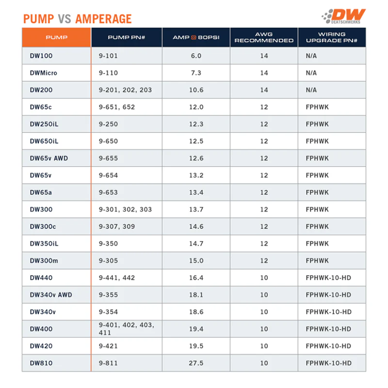 DeatschWerks 90-96 Nissan 300zx (excl TT) 255 LPH DW200 In-Tank Fuel Pump w/ Install Kit - Image 3